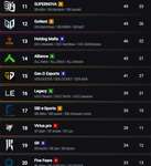 【Apex】ALGS Year6でロスター変更ルールが厳格化のサムネイル画像