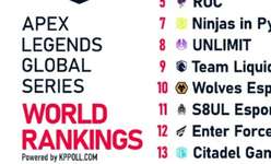 【Apex】ALGS Year5世界大会有力チームランキングが発表のサムネイル画像