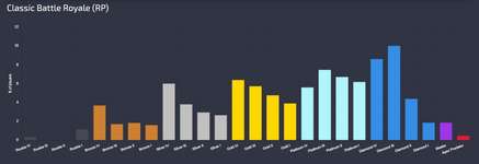 【1月下旬】ランク分布率一覧のサムネイル画像