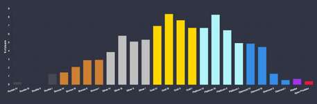 【3月上旬】ランク分布率一覧のサムネイル画像