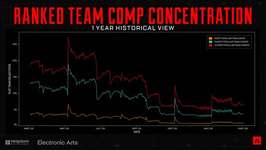 【Apex】スプリット2のデザイナーノートが公開のサムネイル画像