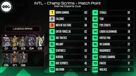 【Apex】NA唯一の日本チームがスクリムで3連勝してマッチポイント制覇 ←最近の好調ヤバいぞのサムネイル画像