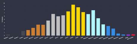 【2月下旬】ランク分布率一覧のサムネイル画像